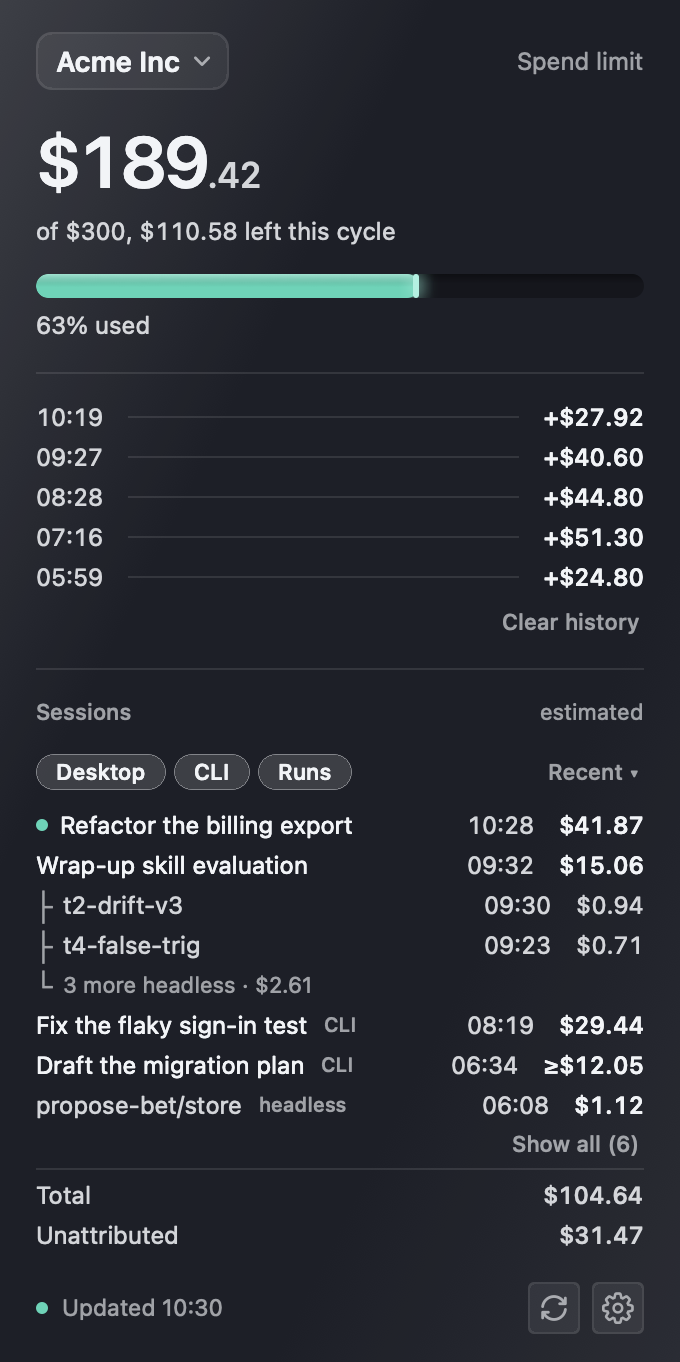 The panel on a spend limit: $189.42 of $300, $110.58 left this cycle,
                  63% used, a tape of the five most recent charges, and the Sessions list.