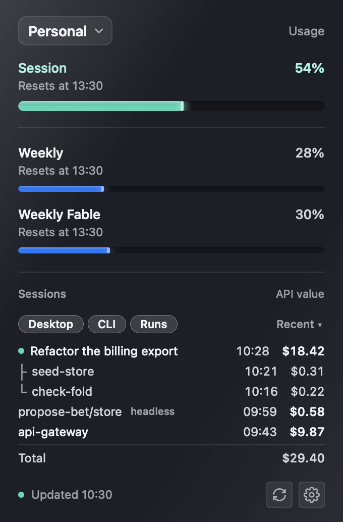The panel on a subscription: an organisation picker, then Session 54%,
                  Weekly 28% and Weekly Fable 30%, each with a meter and a reset time,
                  then the Sessions list at API value.